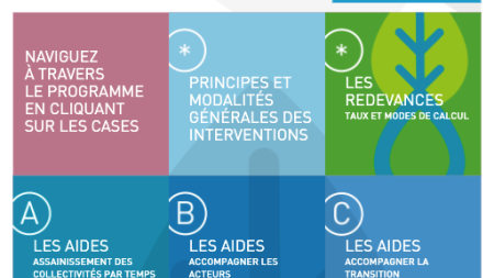 Développement site Drupal 9